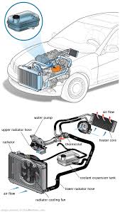 See P131B repair manual